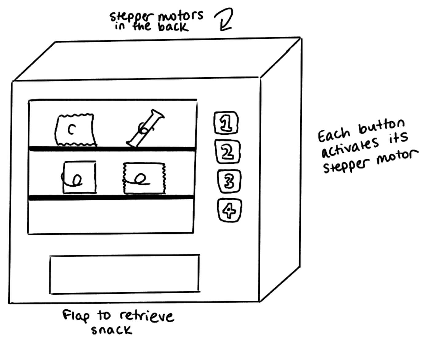 system diagram